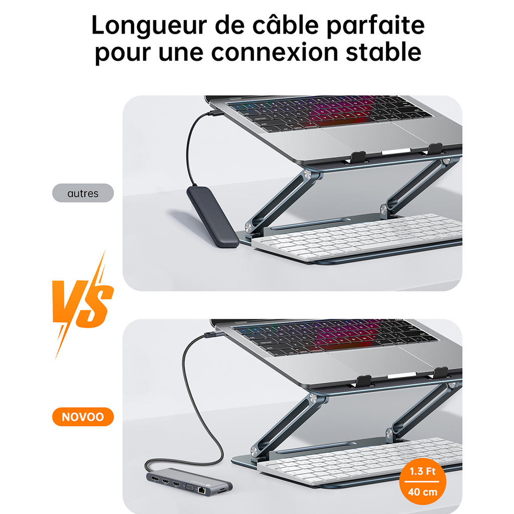 NOVOO Station d'accueil 14-en-1 USB-C : 8K DP, Triple/Quadruple Affichage, PD 100W & Ethernet, hub USB C Adaptateur