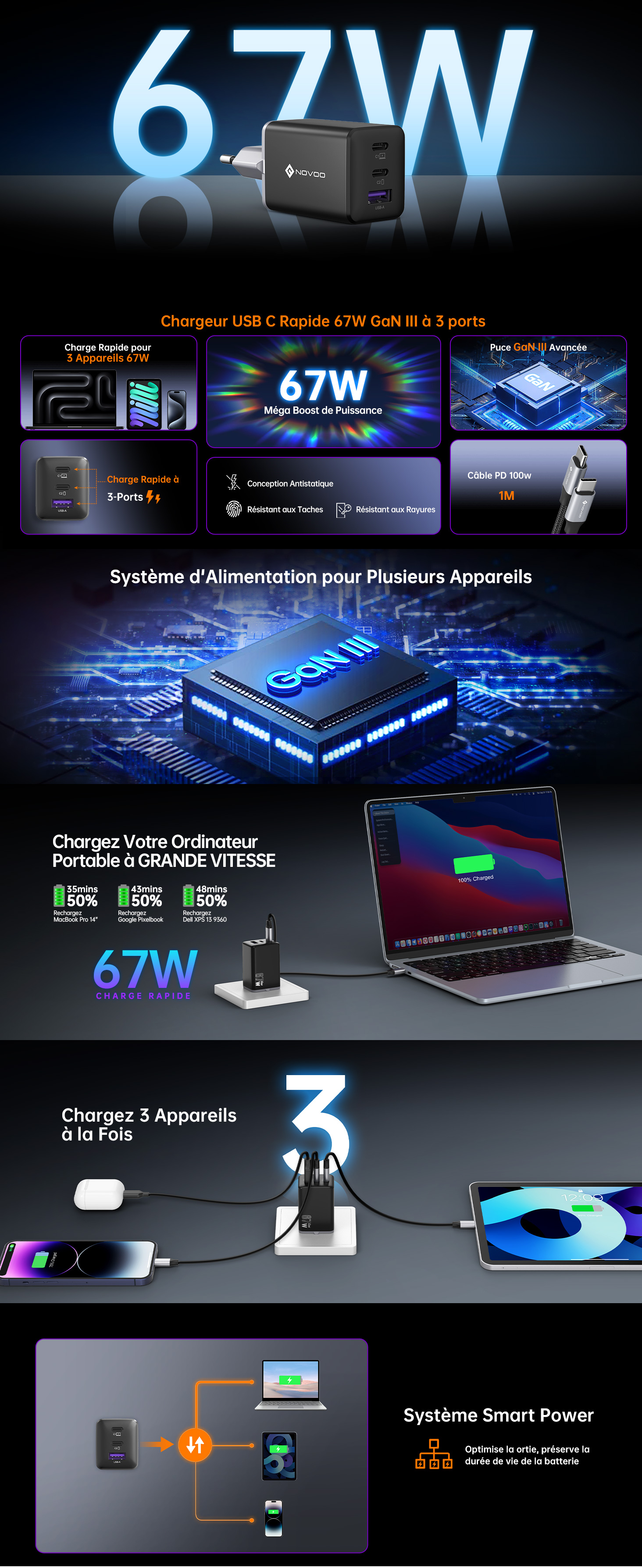 NOVOO Chargeur USB C Rapide 67W 3 Ports avec GaN Tech, Chargeur Rapide Compatible avec iPhone 15 Plus Pro Max 14 13 Pro 12 Galaxy S23 Ultra Plus S22 MacBook Pro Air M1 M2 iPad Pro