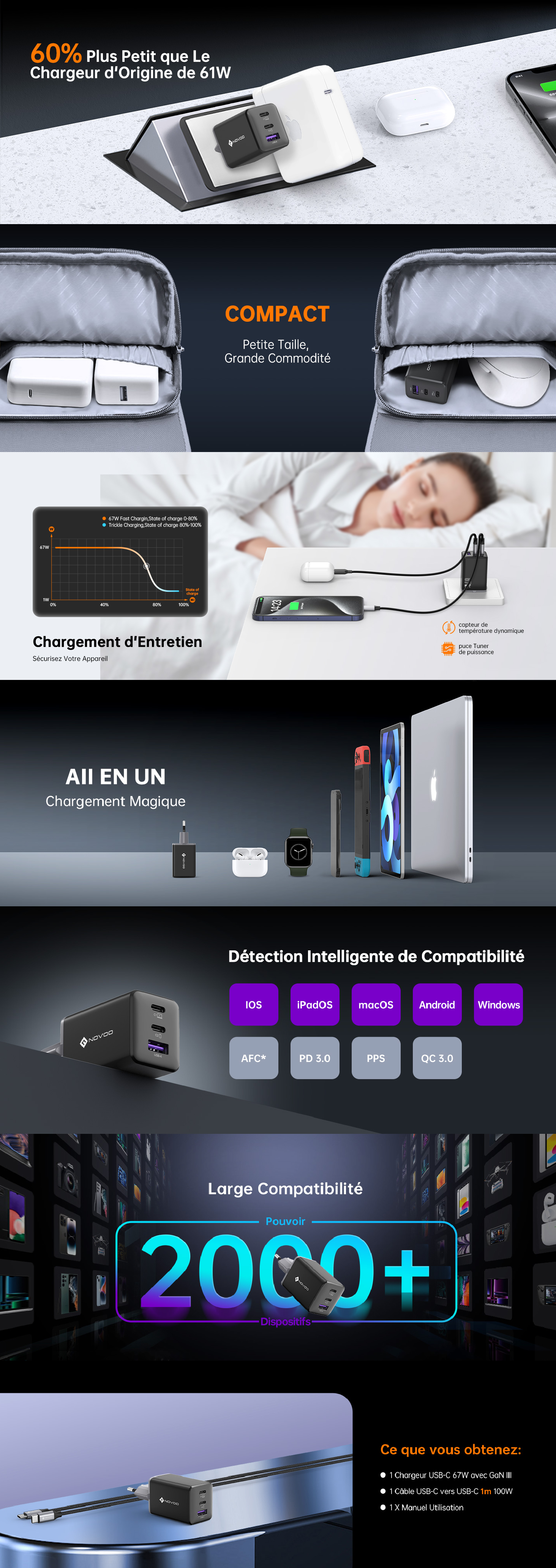 NOVOO Chargeur USB C Rapide 67W 3 Ports avec GaN Tech, Chargeur Rapide Compatible avec iPhone 15 Plus Pro Max 14 13 Pro 12 Galaxy S23 Ultra Plus S22 MacBook Pro Air M1 M2 iPad Pro