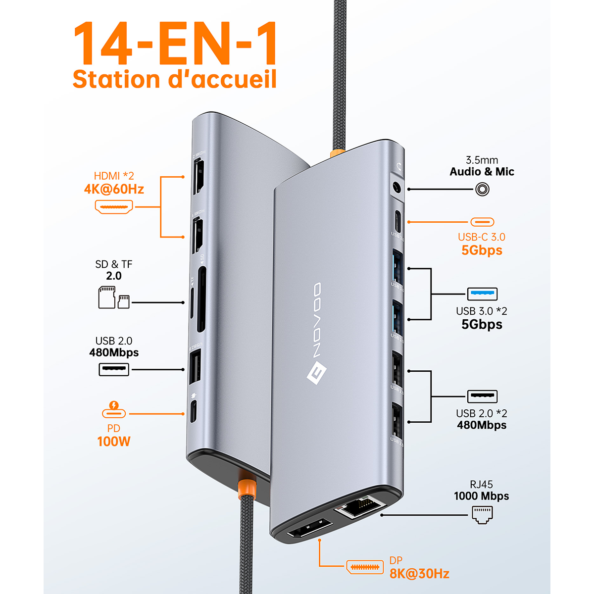 NOVOO 14-en-1 Docking Station Triple Moniteur, Hub USB C vers Dual HDMI, 8K Displayport, Ethernet RJ45, 100W PD, USB 3.0/2.0, SD/TF et Audio, Station d'accueil USB C pour MacBook HP Dell