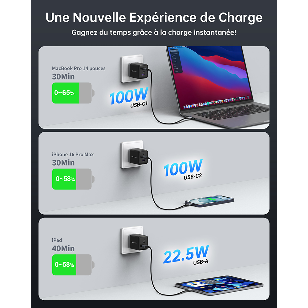 NOVOO Chargeur USB C 100W GaN, Chargeur Rapide Multiport [3-Ports] pour MacBook Pro/Air, iPhone 15/14, iPad - Inclus Câble 100W PD