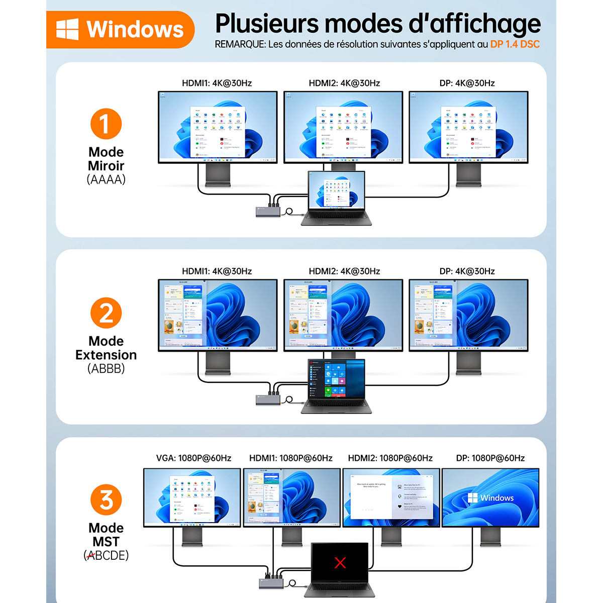 NOVOO Station d'accueil 14-en-1 USB-C : 8K DP, Triple/Quadruple Affichage, PD 100W & Ethernet, hub USB C Adaptateur