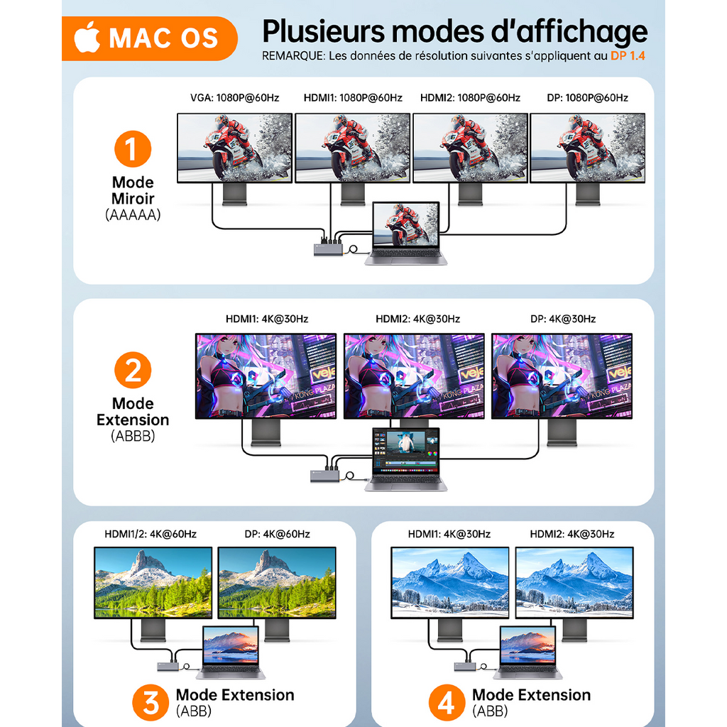 NOVOO Station d'accueil 14-en-1 USB-C : 8K DP, Triple/Quadruple Affichage, PD 100W & Ethernet, hub USB C Adaptateur