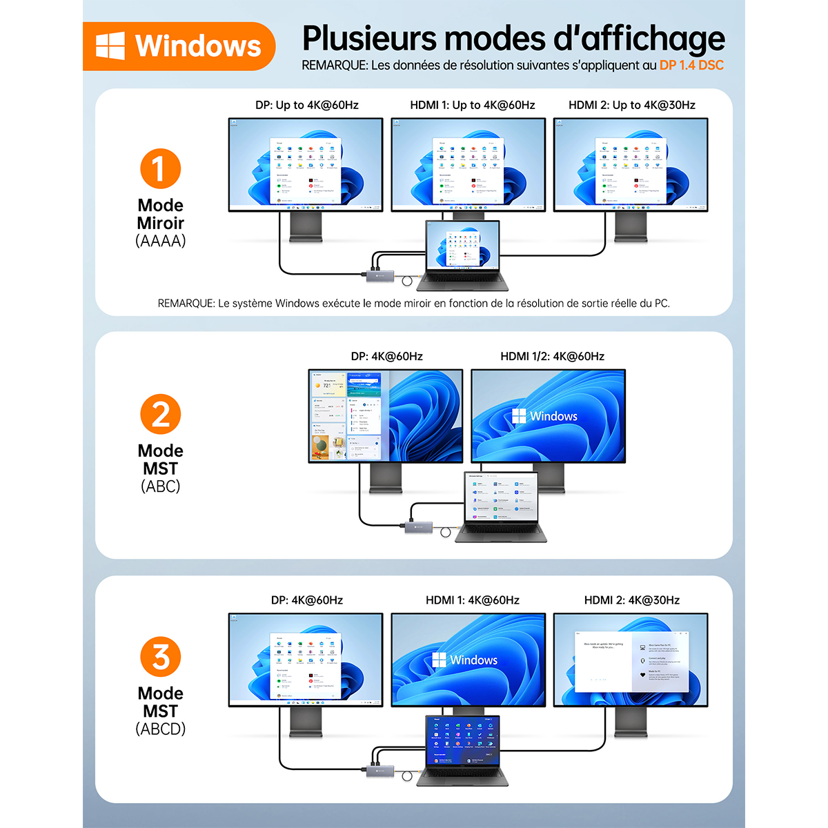 NOVOO 14-en-1 Docking Station Triple Moniteur, Hub USB C vers Dual HDMI, 8K Displayport, Ethernet RJ45, 100W PD, USB 3.0/2.0, SD/TF et Audio, Station d'accueil USB C pour MacBook HP Dell