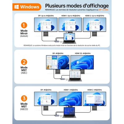 NOVOO 14-en-1 Docking Station Triple Moniteur, Hub USB C vers Dual HDMI, 8K Displayport, Ethernet RJ45, 100W PD, USB 3.0/2.0, SD/TF et Audio, Station d'accueil USB C pour MacBook HP Dell