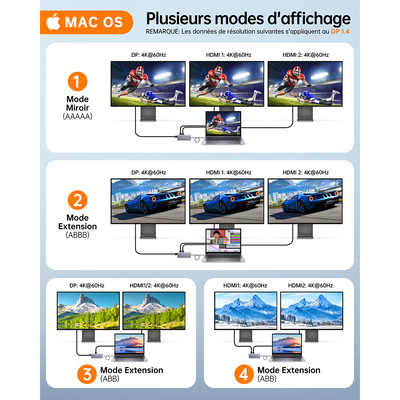 NOVOO 14-en-1 Docking Station Triple Moniteur, Hub USB C vers Dual HDMI, 8K Displayport, Ethernet RJ45, 100W PD, USB 3.0/2.0, SD/TF et Audio, Station d'accueil USB C pour MacBook HP Dell