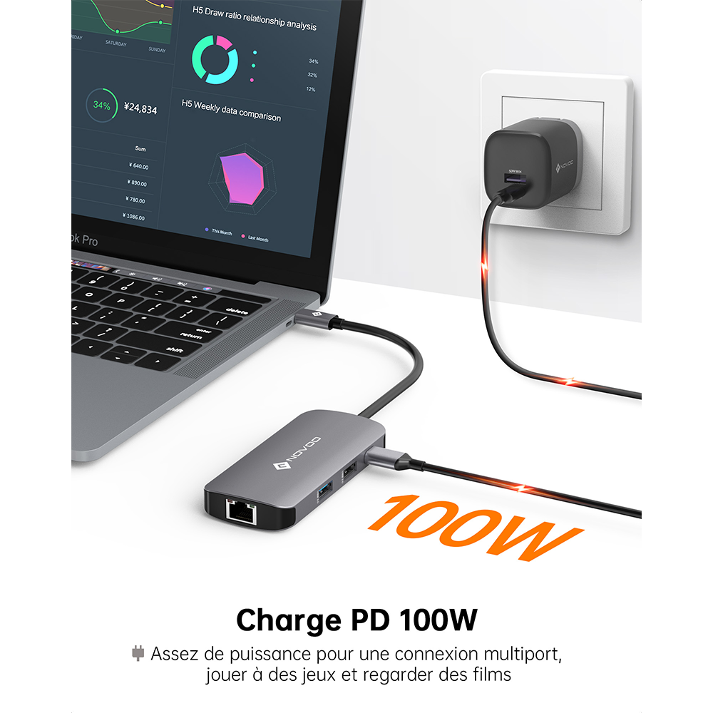 NOVOO R7Pro Mulitport Adaptateur USB C vers Ethernet, 7 en 1 Hub USB C vers HDMI 4K, 100W PD Recharge, USB x 4, pour MacBook Pro Chromebook