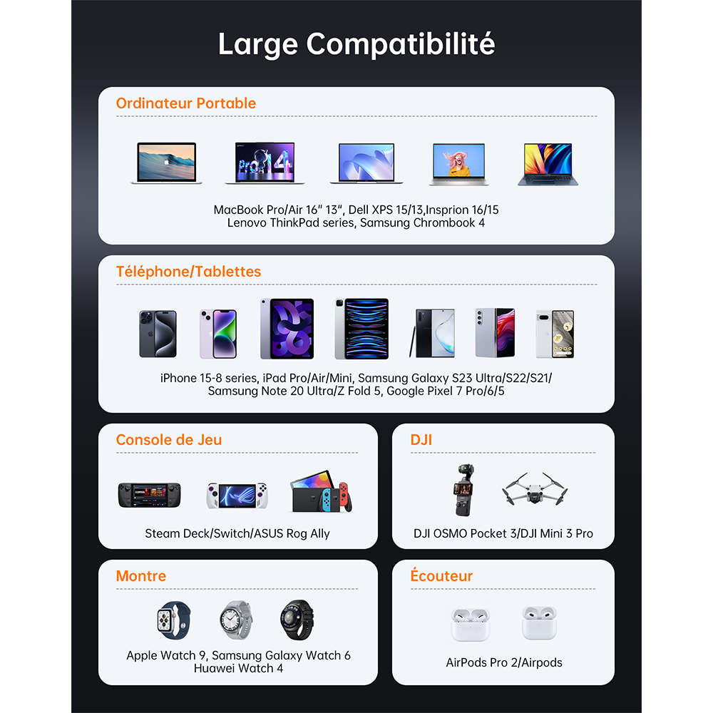 NOVOO Chargeur 120W USB C Rapide 3 Ports avec GaN Tech Compatible avec iPhone 15 Plus Pro Max 14 13 Pro 12 Galaxy S23 Ultra Plus S22 MacBook Pro Air M1 M2