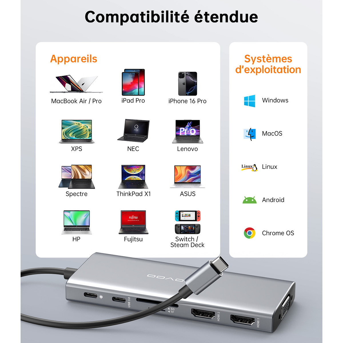 NOVOO RM12A Docking Station d'accueil USB C 12-en-1, Dual 4K HDMI, VGA, 5 USB Ports, 100W PD, Lecteur SD/TF, Compatible MacBook/Dell/HP/Surface