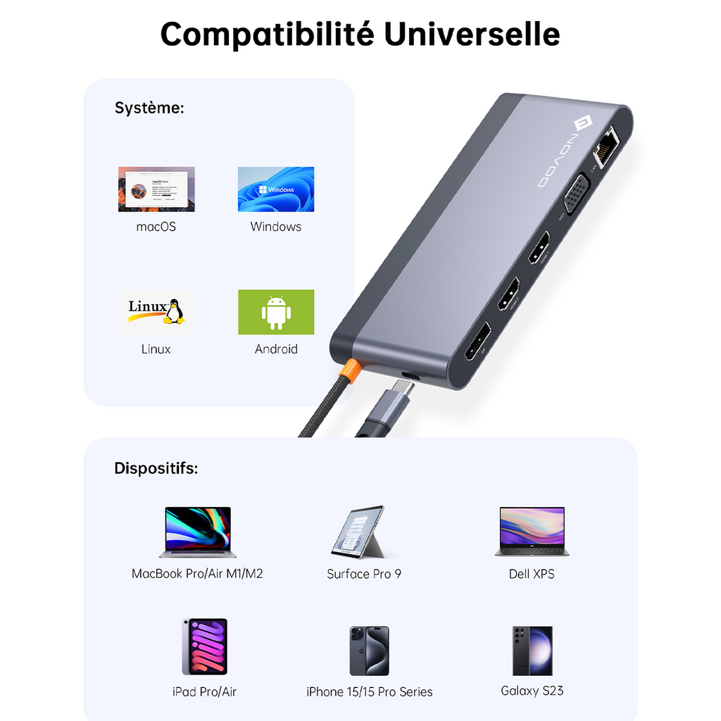 NOVOO Station d'accueil 14-en-1 USB-C : 8K DP, Triple/Quadruple Affichage, PD 100W & Ethernet, hub USB C Adaptateur