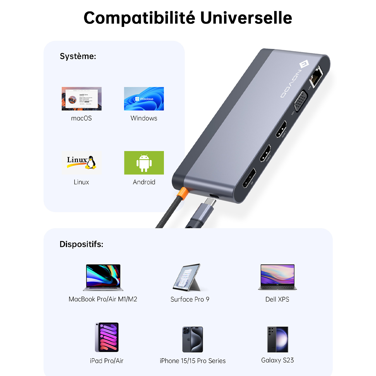 NOVOO Station d'accueil 14-en-1 USB-C : 8K DP, Triple/Quadruple Affichage, PD 100W & Ethernet, hub USB C Adaptateur