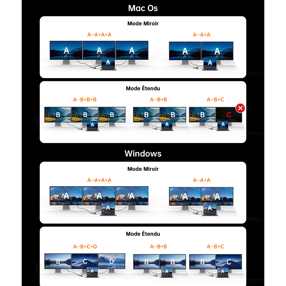 Station d'accueil USB-C Hub multiport 15-en-1 NOVOO - Triple Affichage 4K, Bouton de Confidentialité "Screen-Off" – Pour MacBook, Dell, HP, Lenovo