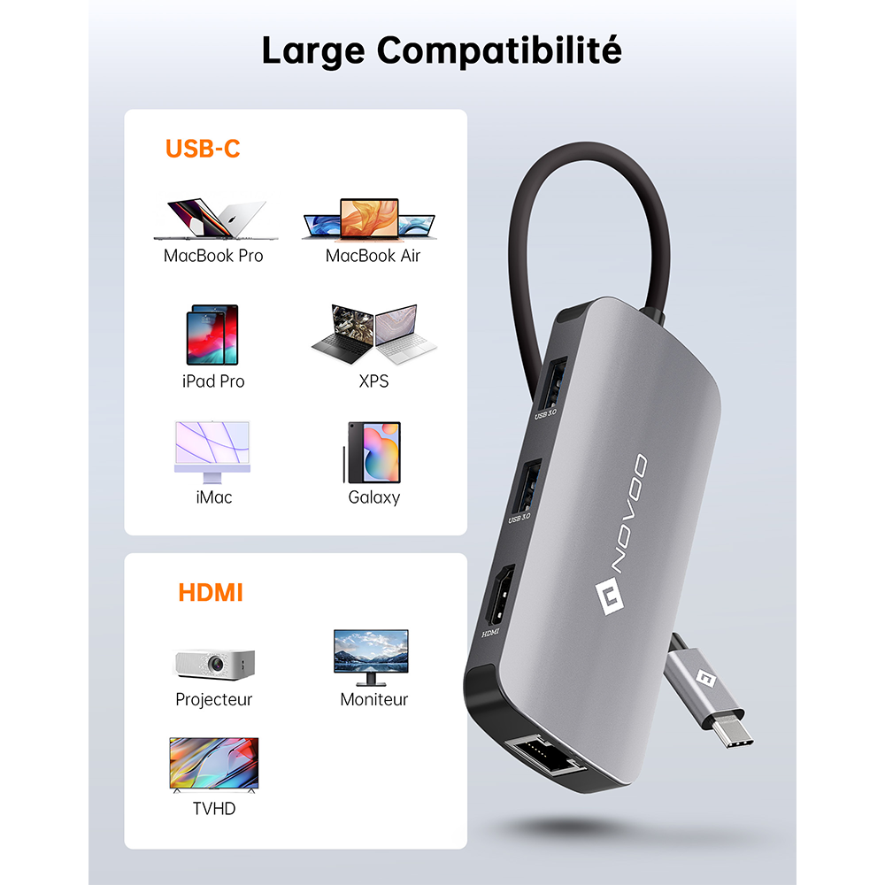 NOVOO R7Pro Mulitport Adaptateur USB C vers Ethernet, 7 en 1 Hub USB C vers HDMI 4K, 100W PD Recharge, USB x 4, pour MacBook Pro Chromebook
