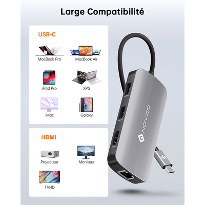 NOVOO R7Pro Mulitport Adaptateur USB C vers Ethernet, 7 en 1 Hub USB C vers HDMI 4K@60Hz, 100W PD Port de Recharge, USB x 4, USBC Hub pour MacBook Pro MacBook Air Chromebook