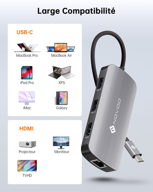NOVOO Hub 7 en 1 USB C Adaptateur Mulitport Adaptateur USB C vers