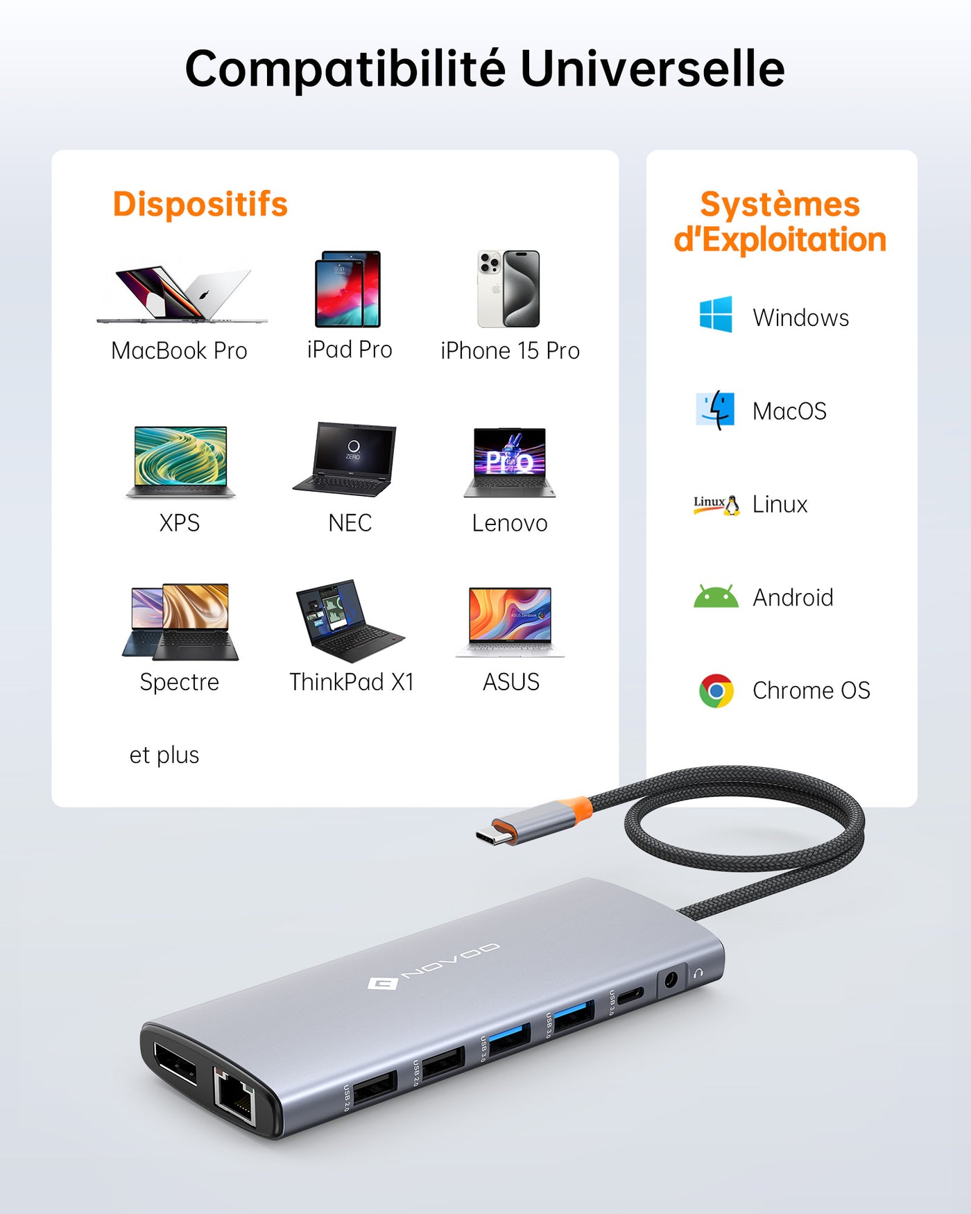 NOVOO 14-en-1 Docking Station Double Moniteur, Hub USB C vers Dual HDMI, Displayport, Ethernet RJ45, 100W PD, USB 3.0/2.0, SD/TF et Audio, Station d'accueil USB C pour MacBook HP Dell