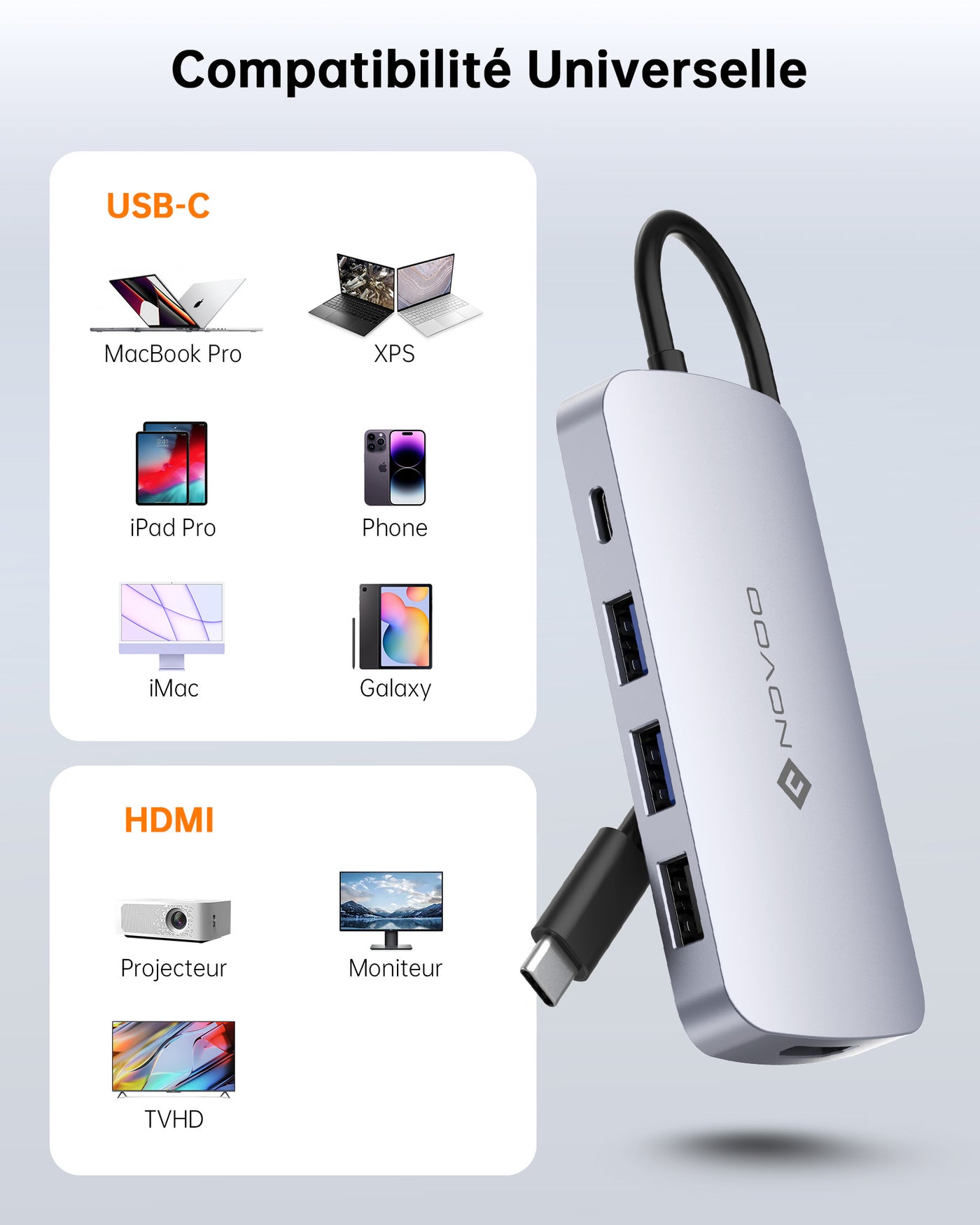 NOVOO R9C Hub USB C 9-en-1 Adaptateur USB vers HDMI 4K@60Hz, 5 Ports USB, 100W PD, SD/TF