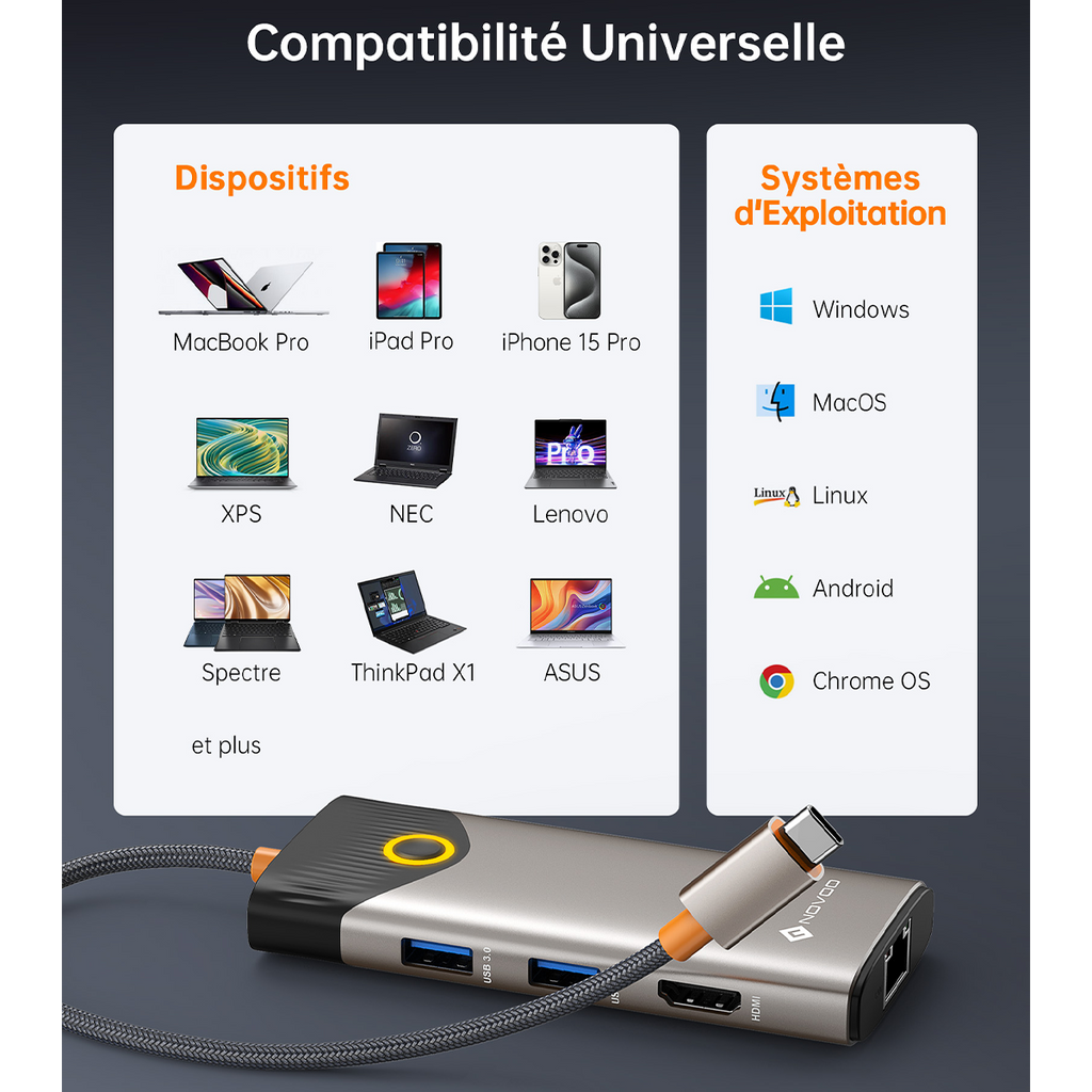 Hub USB-C 7-en-1 NOVOO | 4K HDMI, Ethernet, 100W PD, Bouton de Confidentialité "Screen-Off" – Adaptateur Multiport MacBook, Dell, HP, Lenovo