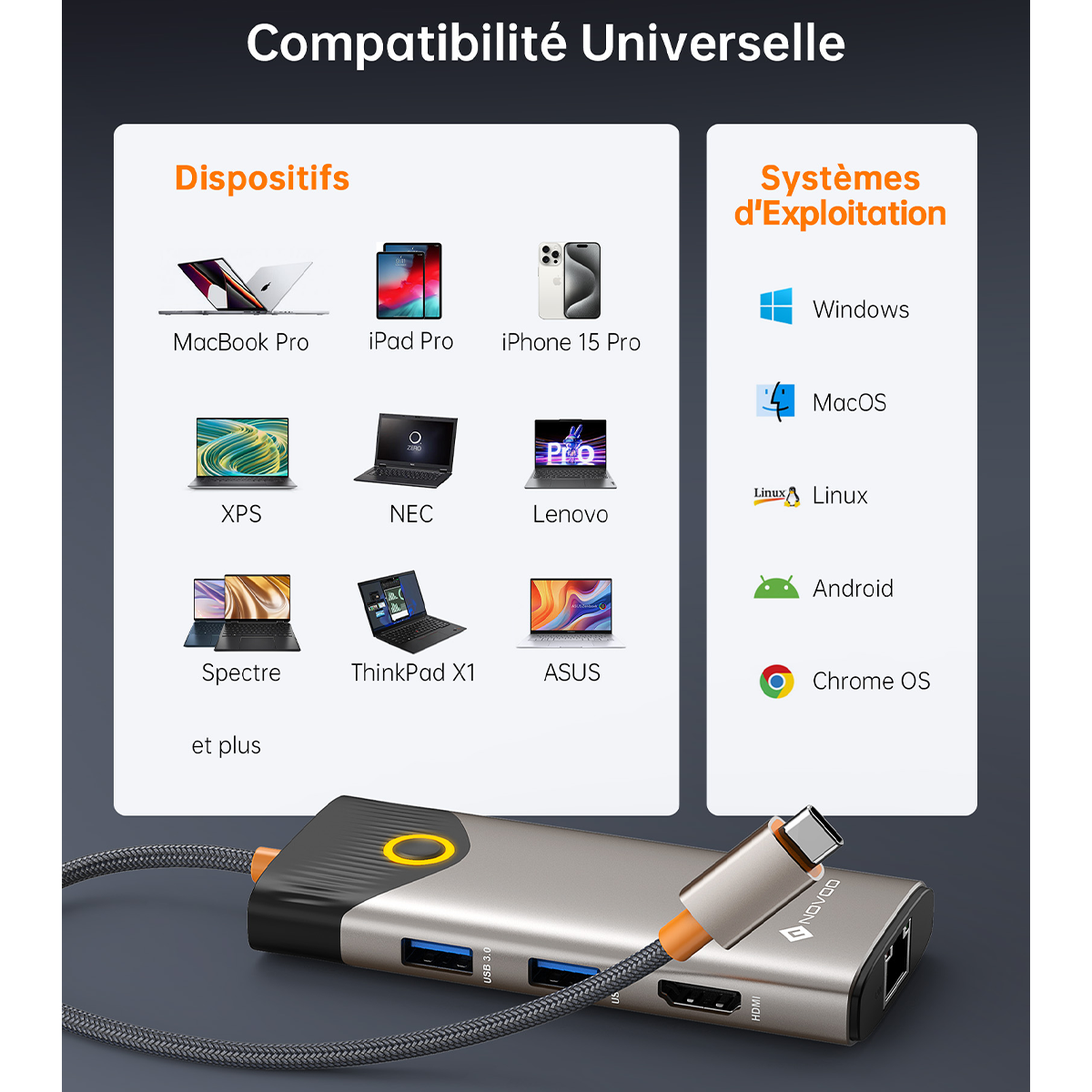 Hub USB-C 7-en-1 NOVOO | 4K HDMI, Ethernet, 100W PD, Bouton de Confidentialité "Screen-Off" – Adaptateur Multiport MacBook, Dell, HP, Lenovo
