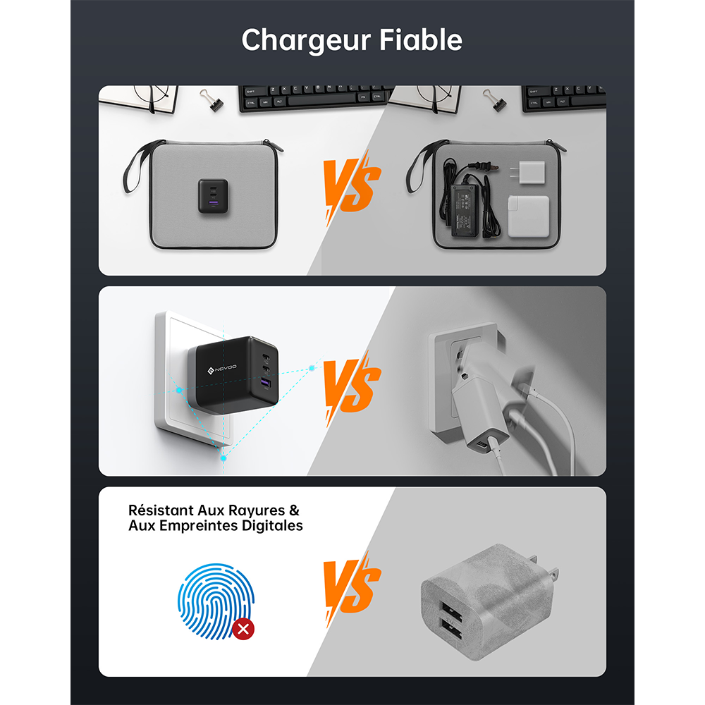 NOVOO Chargeur USB C 100W GaN, Chargeur Rapide Multiport [3-Ports] pour MacBook Pro/Air, iPhone 15/14, iPad - Inclus Câble 100W PD