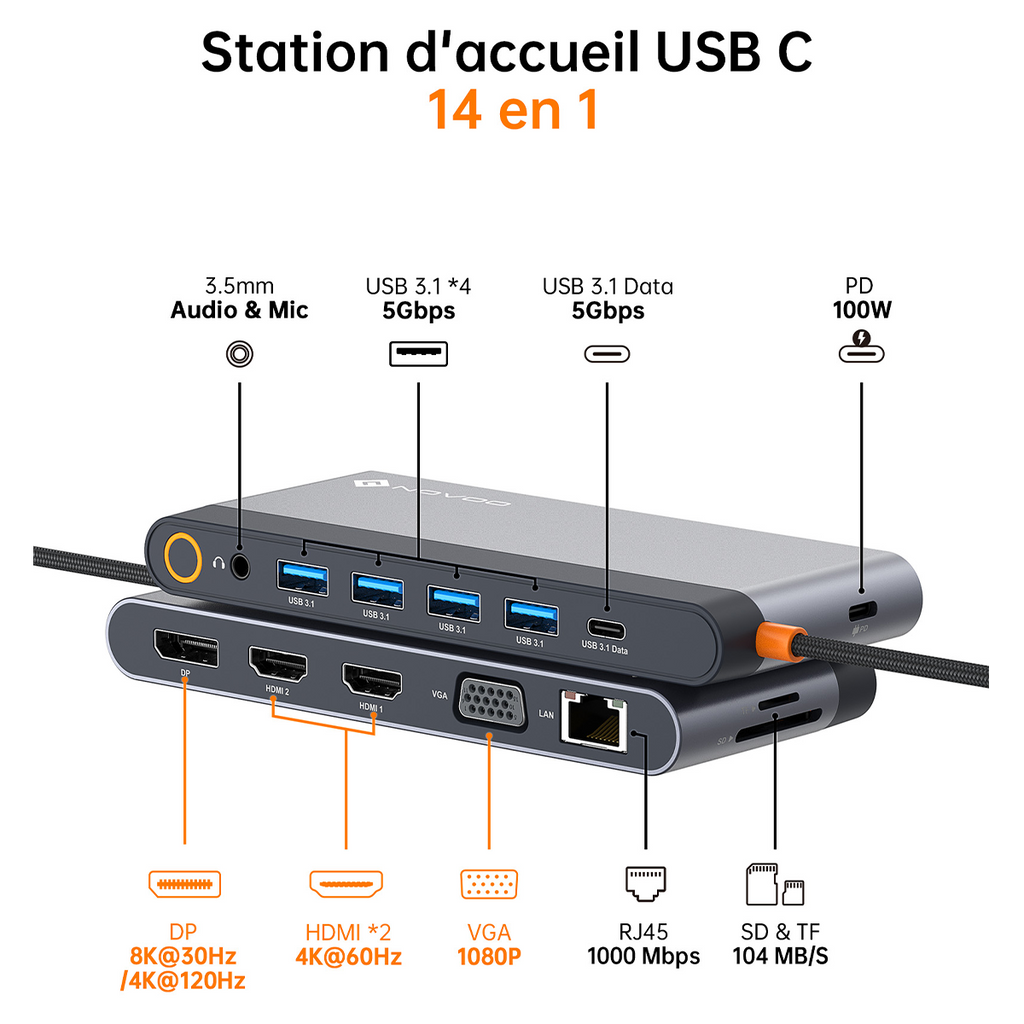 NOVOO Station d'accueil 14-en-1 USB-C : 8K DP, Triple/Quadruple Affichage, PD 100W & Ethernet, hub USB C Adaptateur