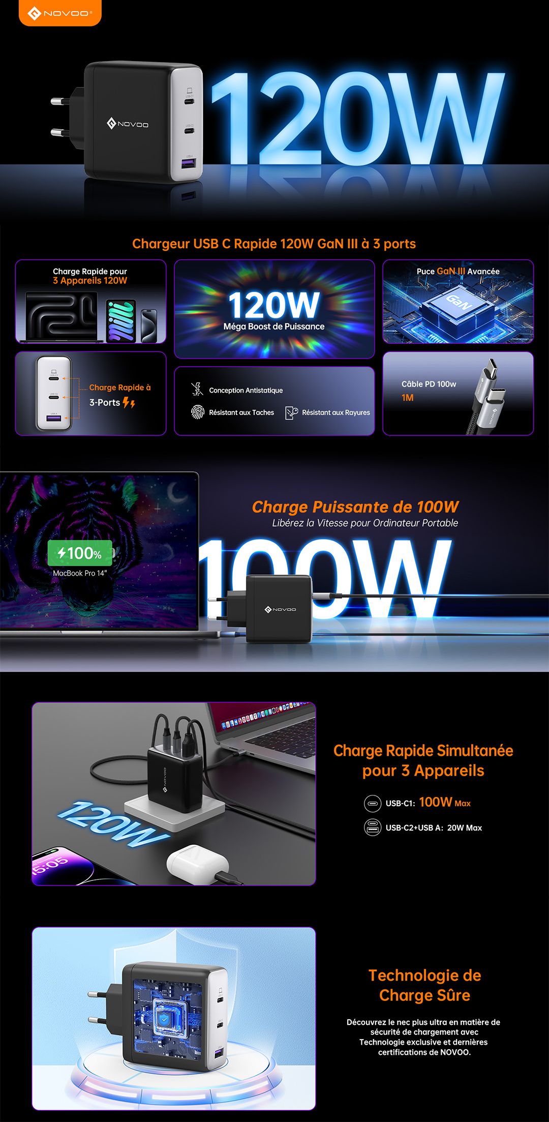 NOVOO Chargeur 120W USB C Rapide 3 Ports avec GaN Tech Compatible avec iPhone 15 Plus Pro Max 14 13 Pro 12 Galaxy S23 Ultra Plus S22 MacBook Pro Air M1 M2
