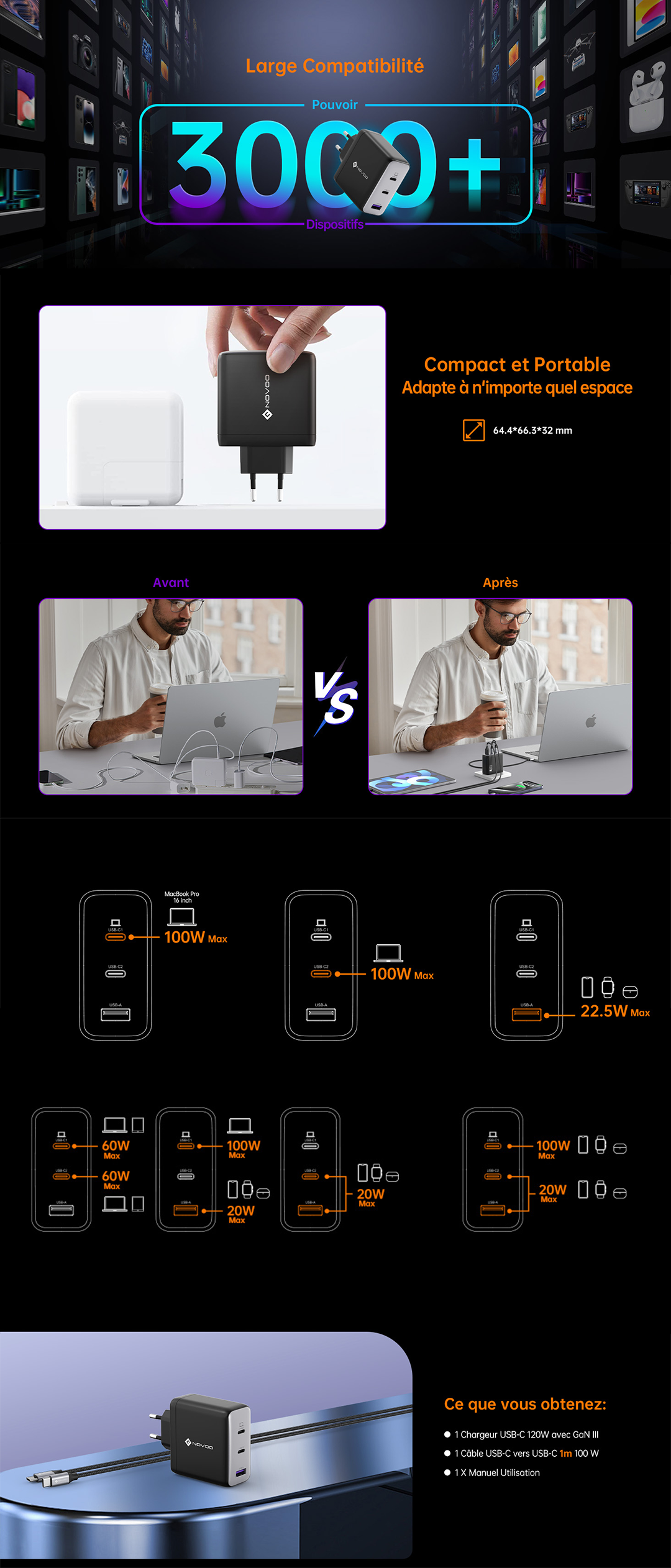 NOVOO Chargeur 120W USB C Rapide 3 Ports avec GaN Tech Compatible avec iPhone 15 Plus Pro Max 14 13 Pro 12 Galaxy S23 Ultra Plus S22 MacBook Pro Air M1 M2