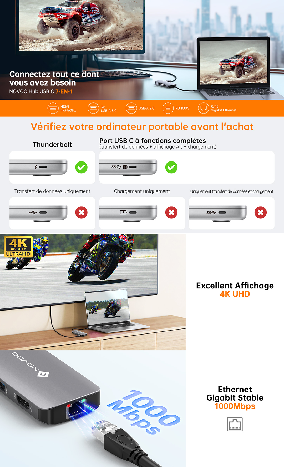NOVOO R7Pro Mulitport Adaptateur USB C vers Ethernet, 7 en 1 Hub USB C vers HDMI 4K, 100W PD Recharge, USB x 4, pour MacBook Pro Chromebook