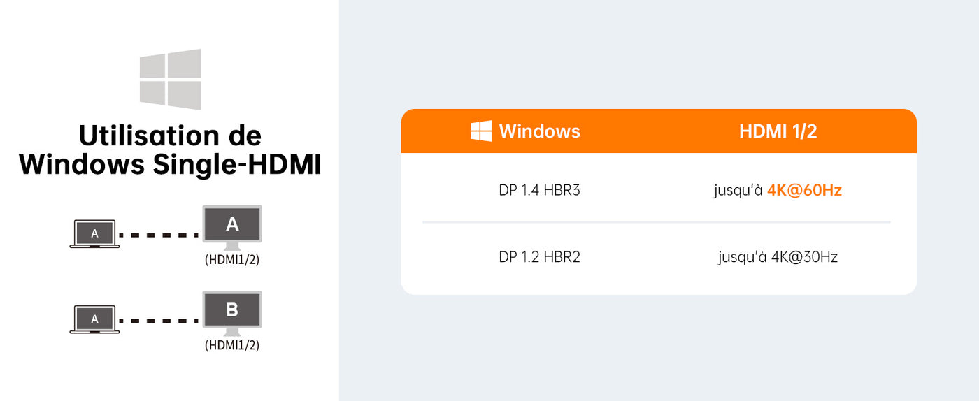 NOVOO Stations d'accueil USB C Double Moniteur, Dokcing Station 8-en-1 Hub USB C vers HDMI 4K 60Hz, PD 100W, Gigabit Ethernet, USB-A, SD/TF, Dock pour Macbook Pro, HP, Dell, Lenovo