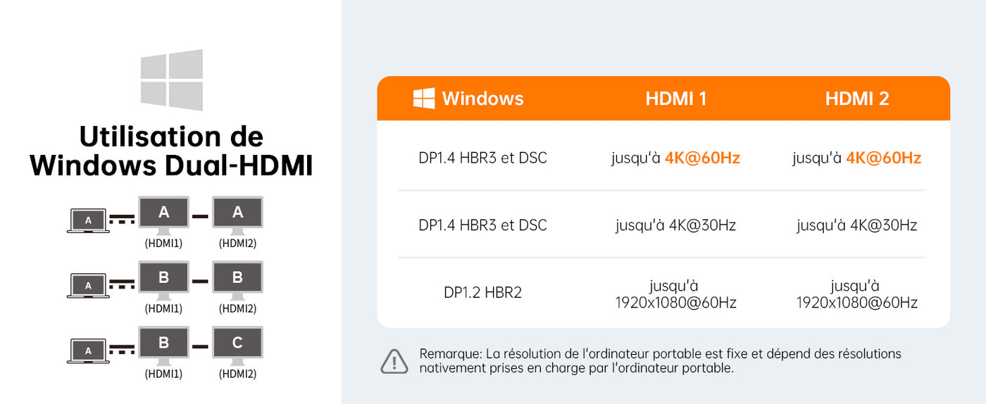 NOVOO Stations d'accueil USB C Double Moniteur, Dokcing Station 8-en-1 Hub USB C vers HDMI 4K 60Hz, PD 100W, Gigabit Ethernet, USB-A, SD/TF, Dock pour Macbook Pro, HP, Dell, Lenovo