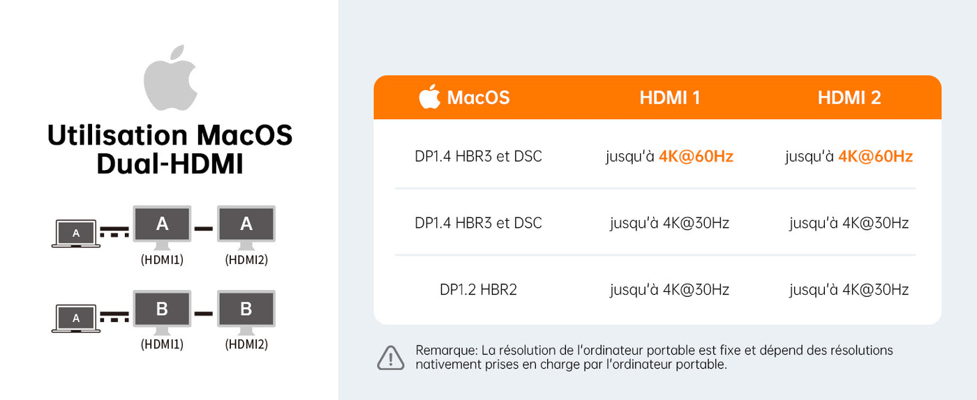 NOVOO Stations d'accueil USB C Double Moniteur, Dokcing Station 8-en-1 Hub USB C vers HDMI 4K 60Hz, PD 100W, Gigabit Ethernet, USB-A, SD/TF, Dock pour Macbook Pro, HP, Dell, Lenovo