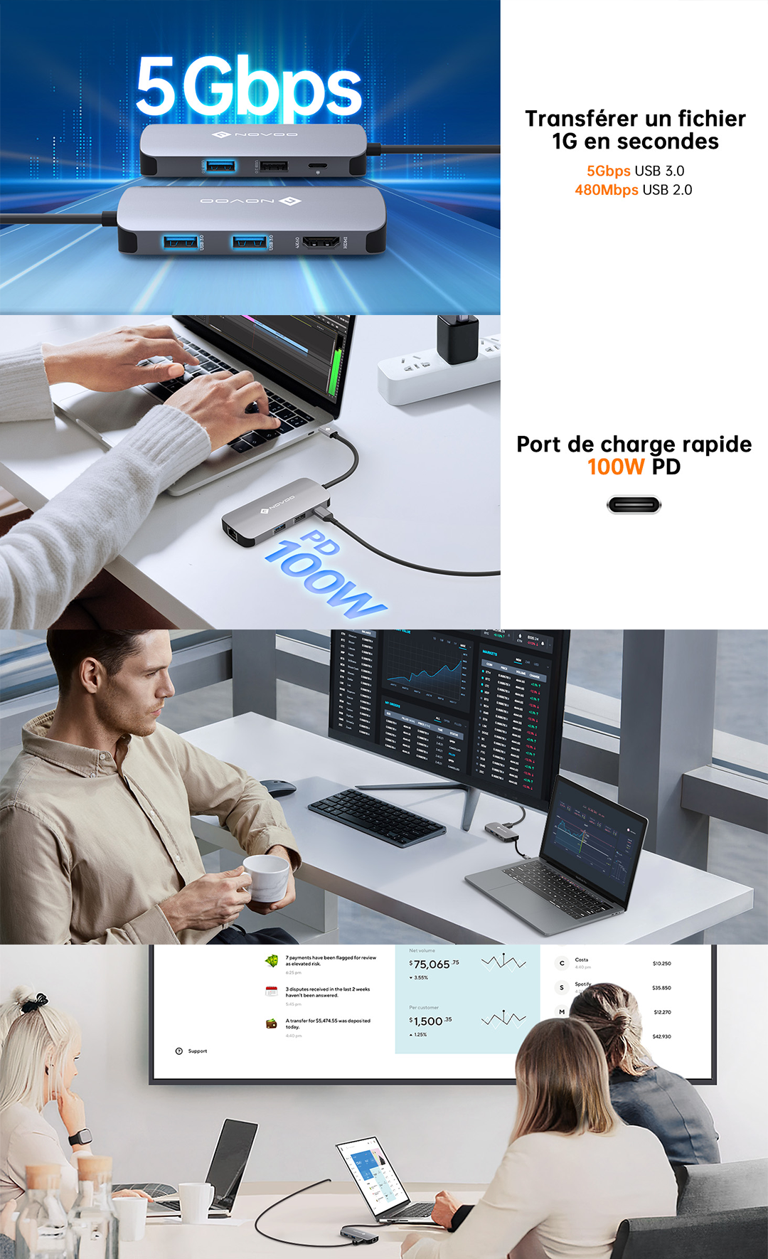 NOVOO R7Pro Mulitport Adaptateur USB C vers Ethernet, 7 en 1 Hub USB C vers HDMI 4K, 100W PD Recharge, USB x 4, pour MacBook Pro Chromebook