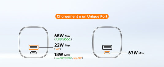 NOVOO Chargeur USB C 67W avec GaN, Chargeur Rapide Compact 2 Ports Compatible avec MacBook Pro/Air, iPad Pro, iPhone 14 Pro Max, Galaxy S22/S21, Steam Deck (Type-C câble Inclus)