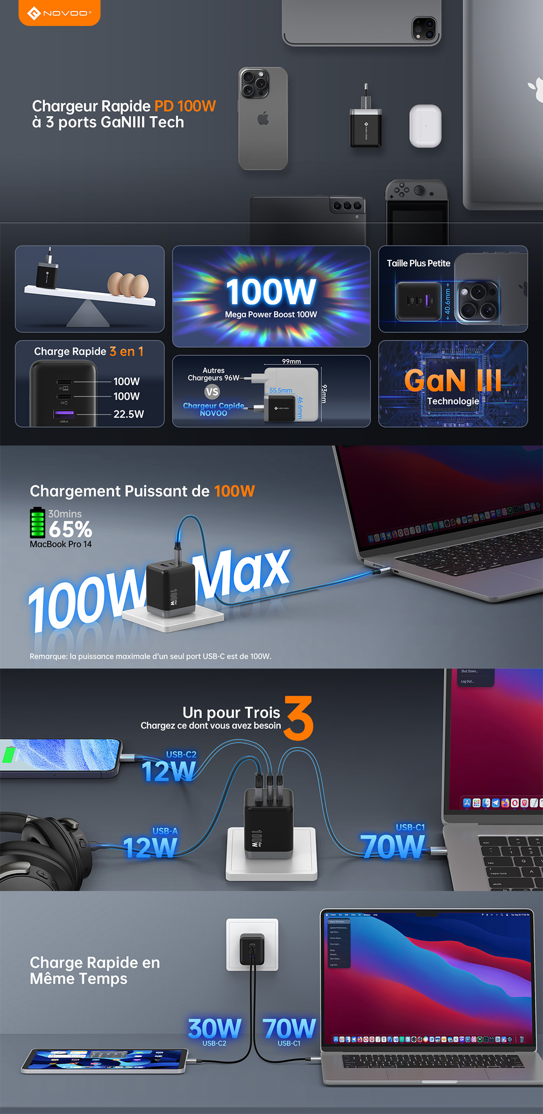 NOVOO Chargeur USB C 100W GaN, Chargeur Rapide Multiport [3-Ports] pour MacBook Pro/Air, iPhone 15/14, iPad - Inclus Câble 100W PD
