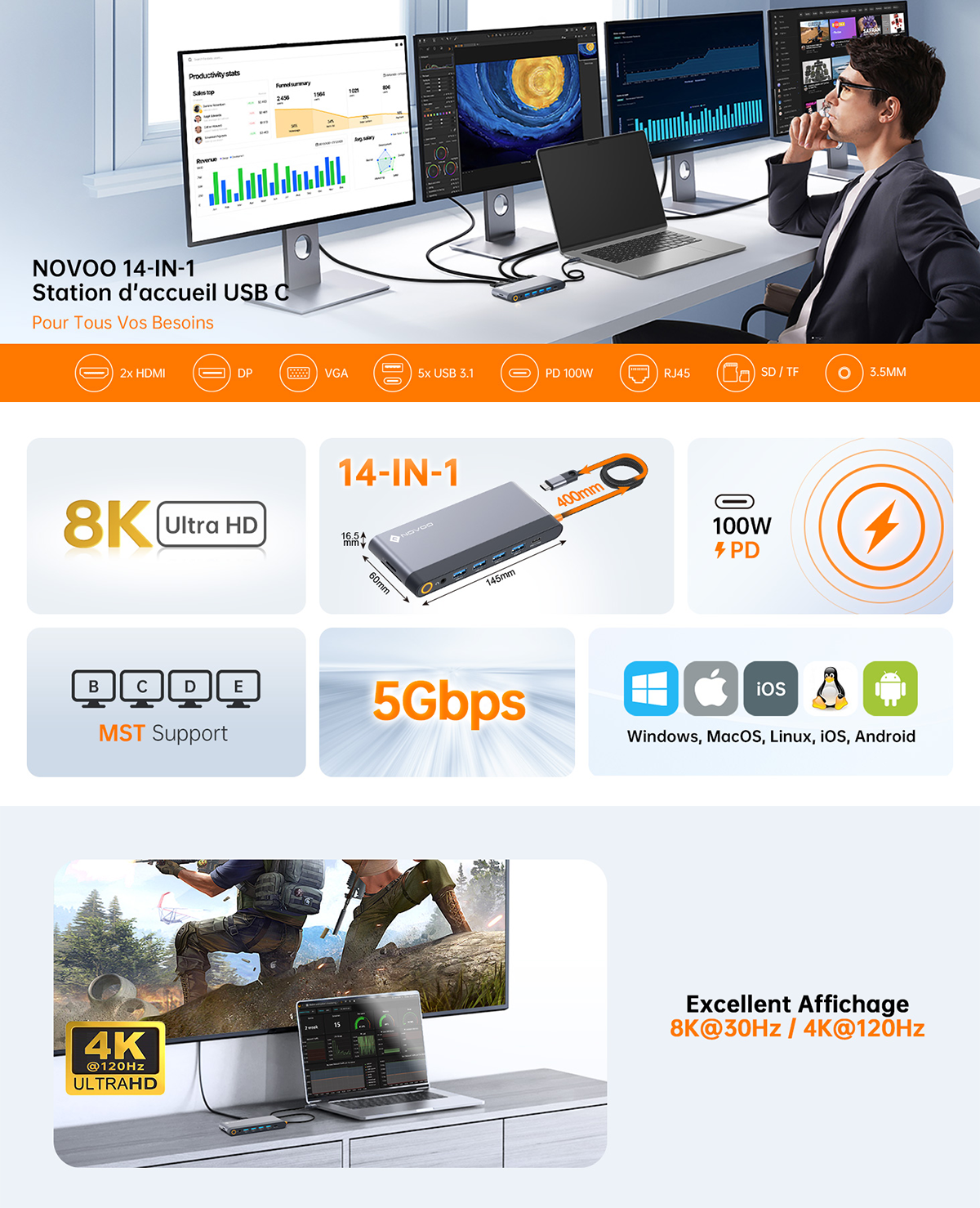 NOVOO Station d'accueil 14-en-1 USB-C : 8K DP, Triple/Quadruple Affichage, PD 100W & Ethernet, hub USB C Adaptateur