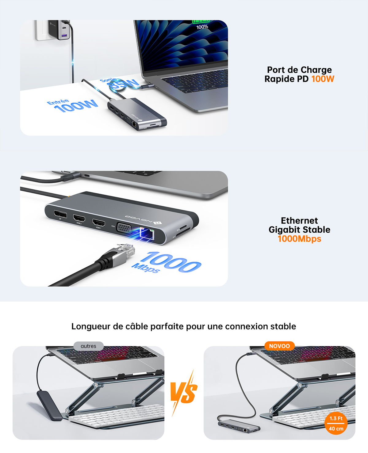 NOVOO Station d'accueil 14-en-1 USB-C : 8K DP, Triple/Quadruple Affichage, PD 100W & Ethernet, hub USB C Adaptateur
