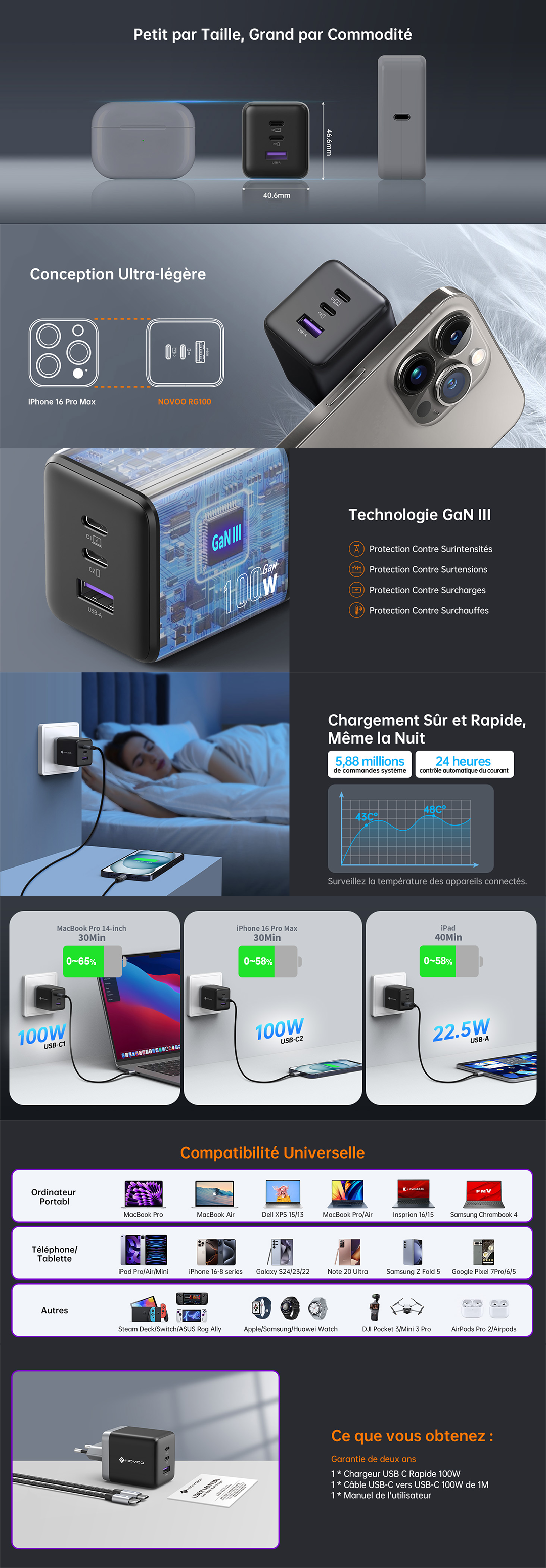 NOVOO Chargeur USB C 100W GaN, Chargeur Rapide Multiport [3-Ports] pour MacBook Pro/Air, iPhone 15/14, iPad - Inclus Câble 100W PD