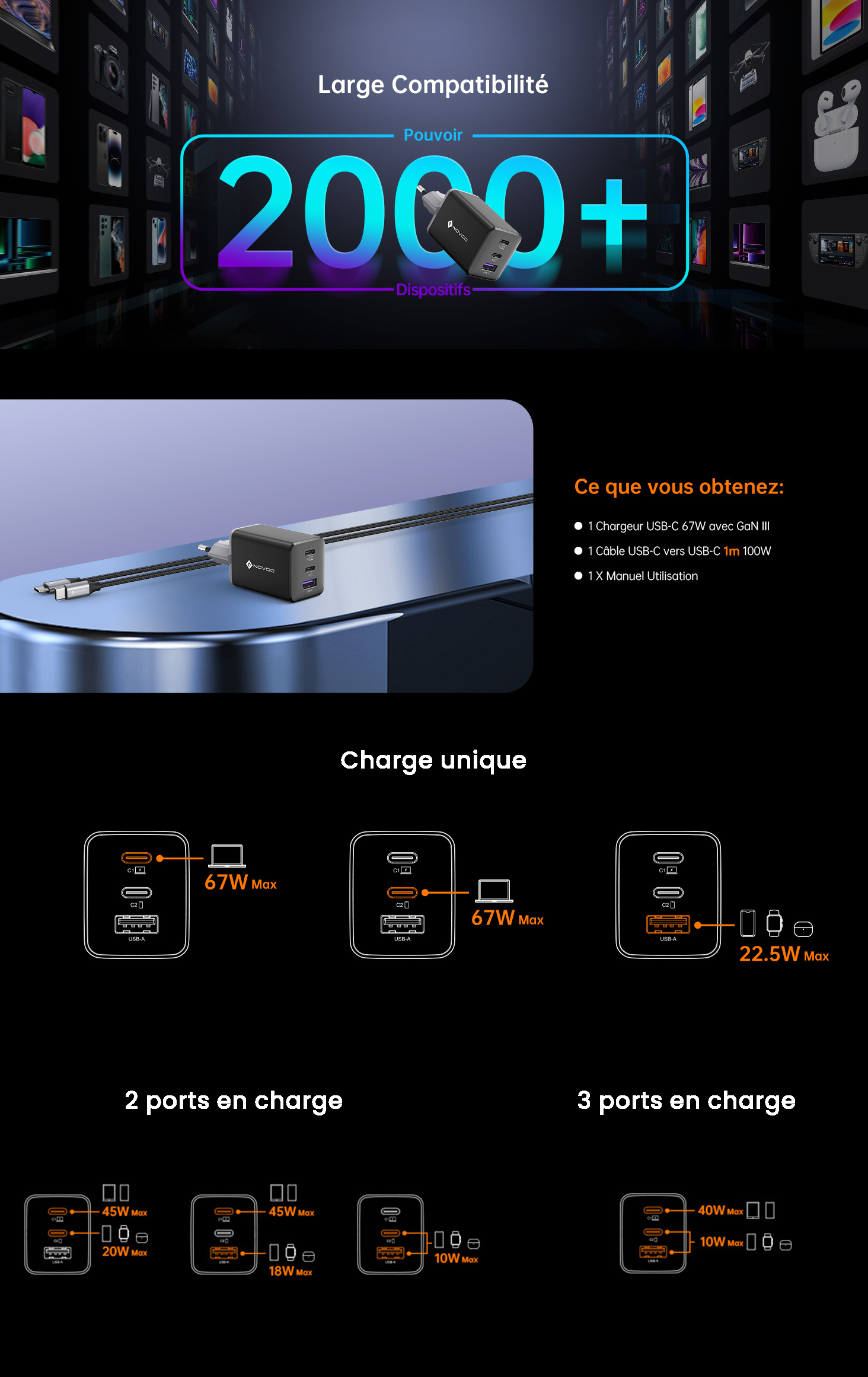 NOVOO Chargeur USB C Rapide 67W 3 Ports avec GaN Tech, Chargeur Rapide Compatible avec iPhone 15 Plus Pro Max 14 13 Pro 12 Galaxy S23 Ultra Plus S22 MacBook Pro Air M1 M2 iPad Pro