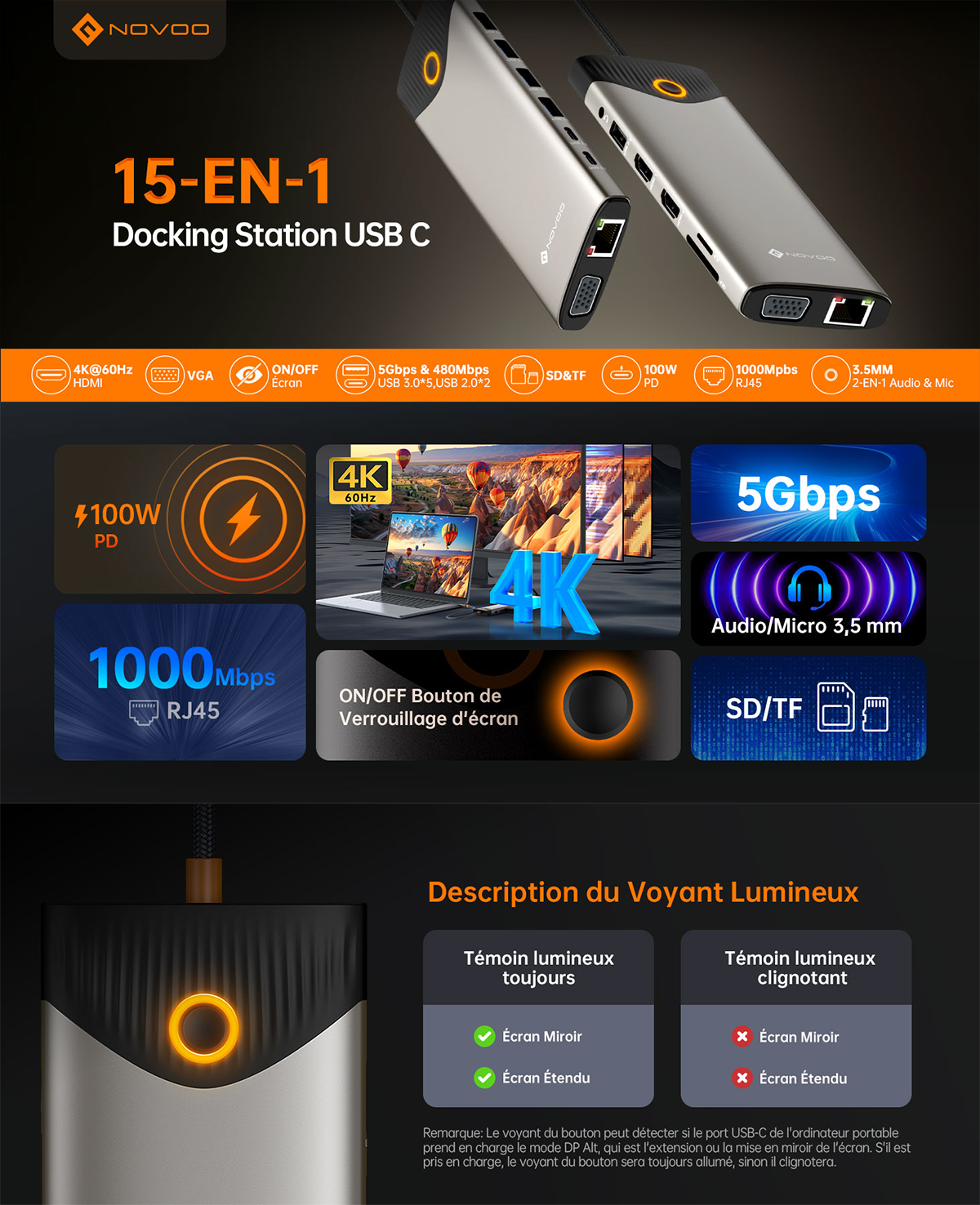 Station d'accueil USB-C Hub multiport 15-en-1 NOVOO - Triple Affichage 4K, Bouton de Confidentialité 