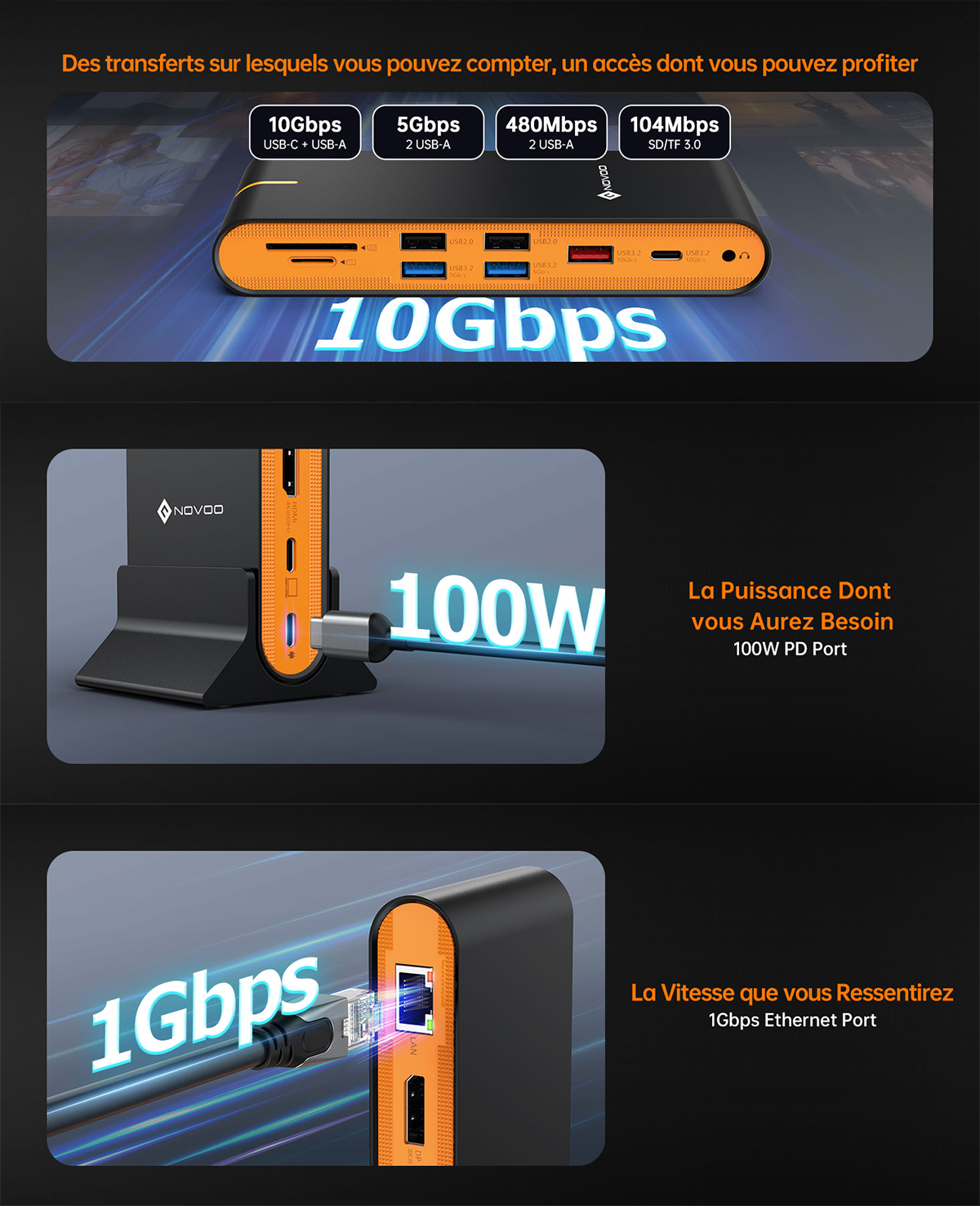Station d’Accueil NOVOO 15-en-1 Hub USB-C — Triple Écran 8K/4K, Transfert 10Gbps, Ethernet Gigabit & PD 100W pour MacBook & PC