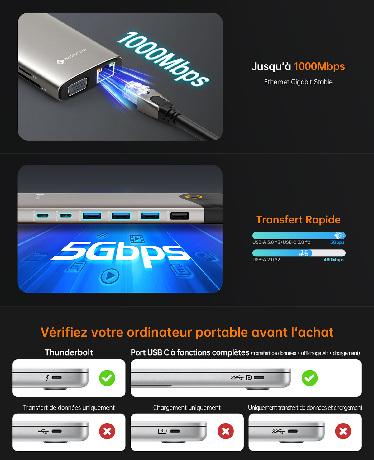 Station d'accueil USB-C Hub multiport 15-en-1 NOVOO - Triple Affichage 4K, Bouton de Confidentialité 