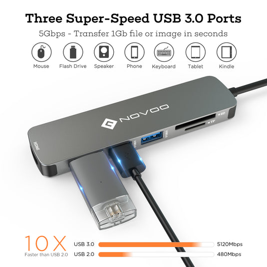 NOVOO Hub USB C HDMI, 6 in 1 Adaptateur USB C vers HDMI 4K, 3 x USB 3.0, Lecteur de Carte SD & Micro SD, Hub USB-C Dock