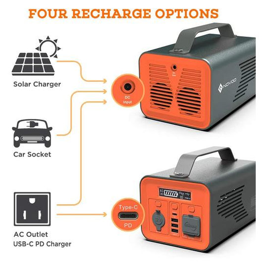 CENTRALE PORTATIVE DE GÉNÉRATEUR SOLAIRE 62400MAH - NOVOO