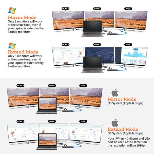 STATION D'ACCUEIL 12 EN 1 TRIPLE AFFICHAGE STATION D'ACCUEIL USB-C - NOVOO